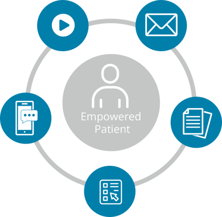 Empowered Patient