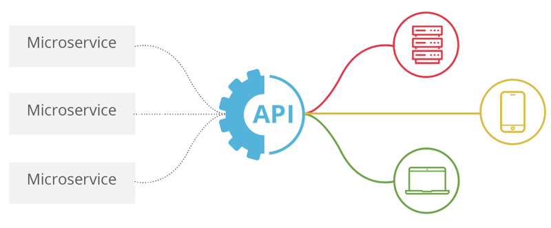 MicroServices