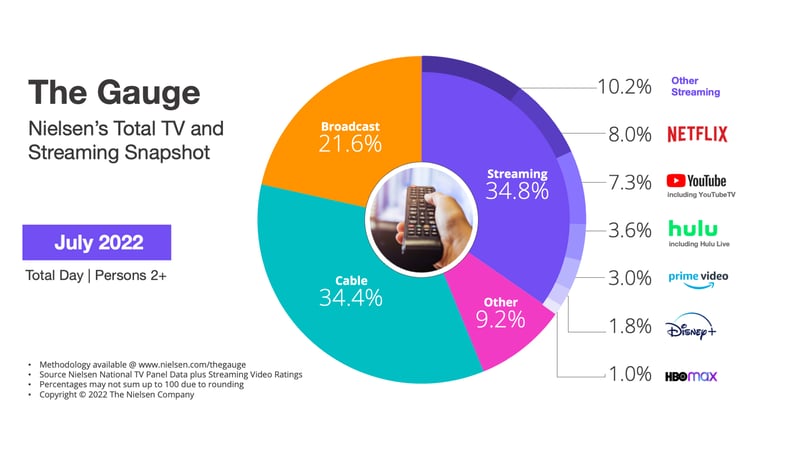 Video Content Stats_Original Slide_New Nielsen_3