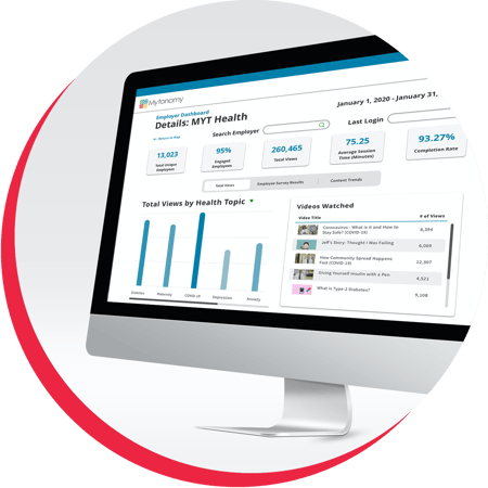 analytics dashboard_red boarder-1