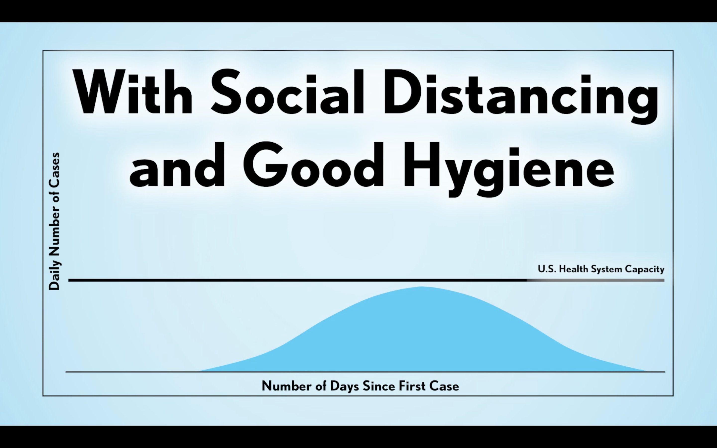 Applying Social Distancing to Your Life - Coronavirus (COVID-19) Updated 42220